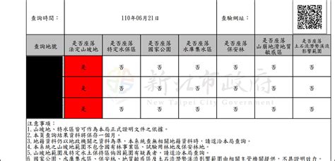 等則查詢|市政新聞